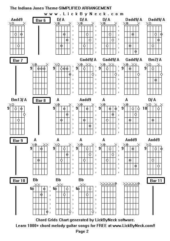 Chord Grids Chart of chord melody fingerstyle guitar song-The Indiana Jones Theme-SIMPLIFIED ARRANGEMENT,generated by LickByNeck software.